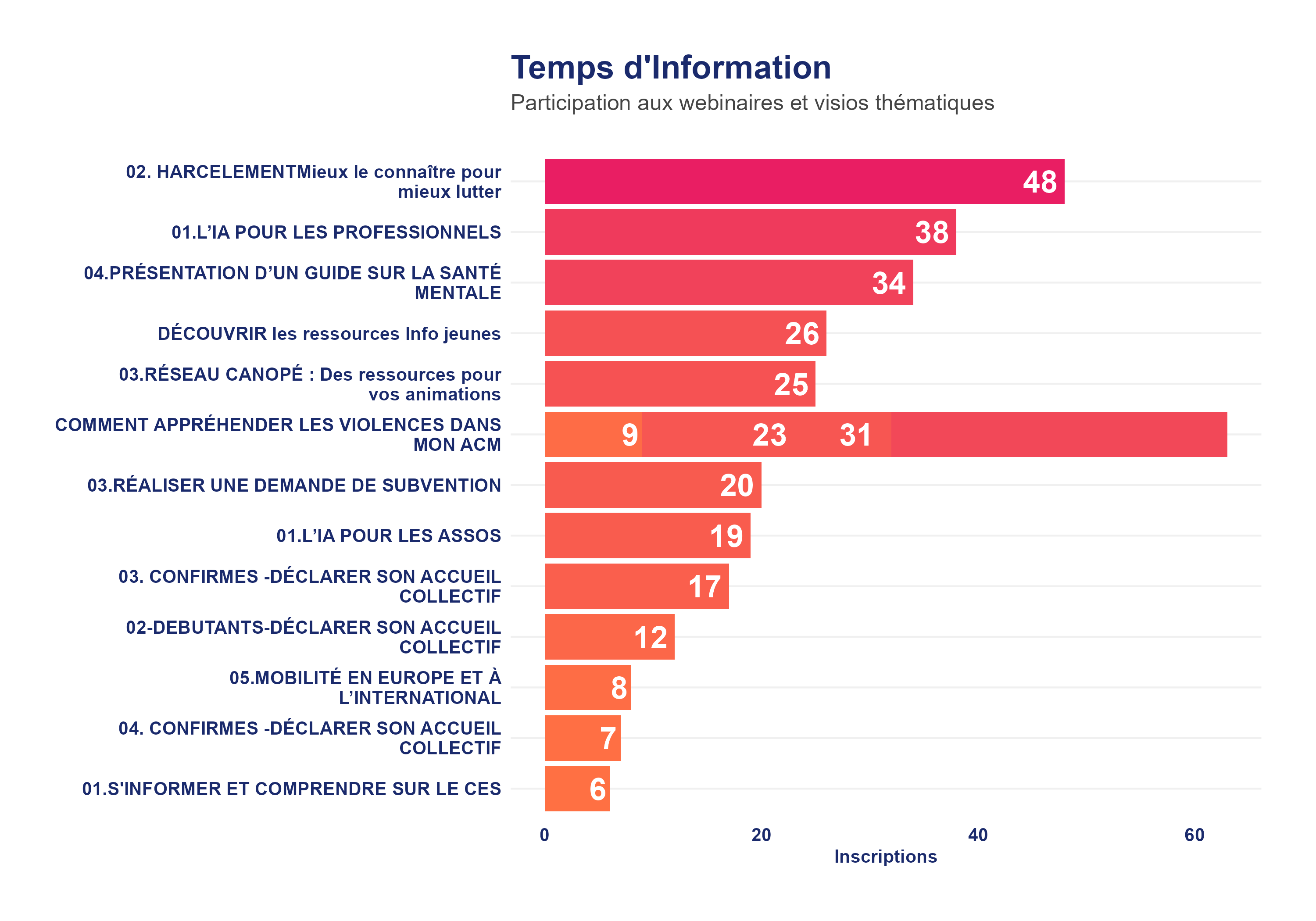Temps Info